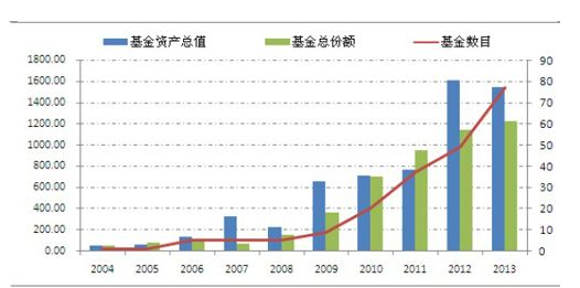 什么是基金lof，和ETF基金的区别和相同点分别是什么(2024年08月30日)